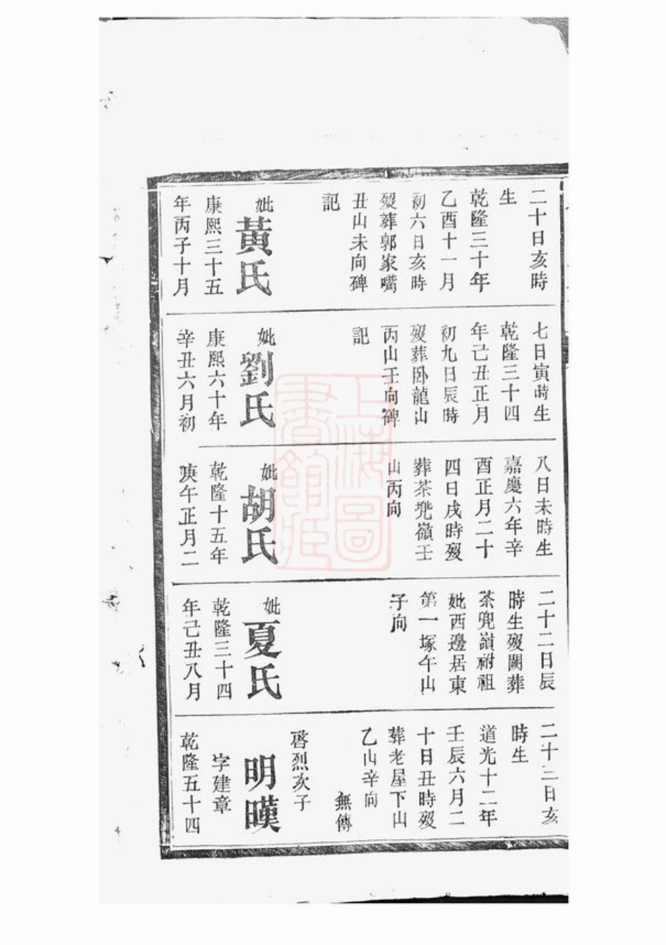 2226.杨氏续修族谱： [湘阴].pdf_第3页