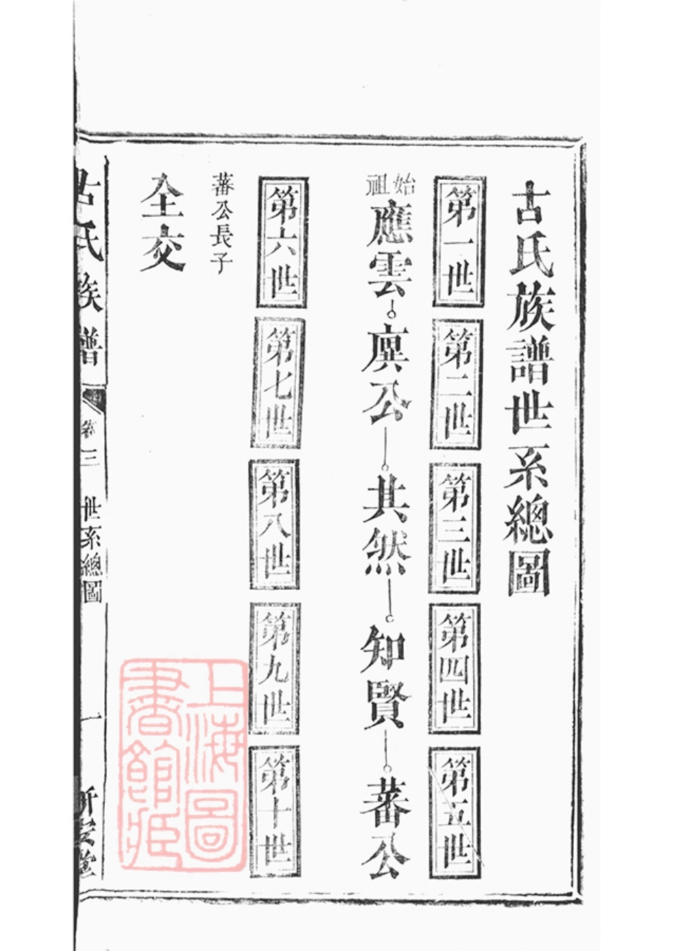 2066.古氏族谱.pdf_第3页