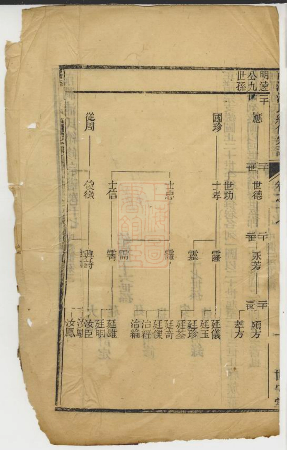 2101.前涧浦氏续修宗谱： [无锡].pdf_第3页