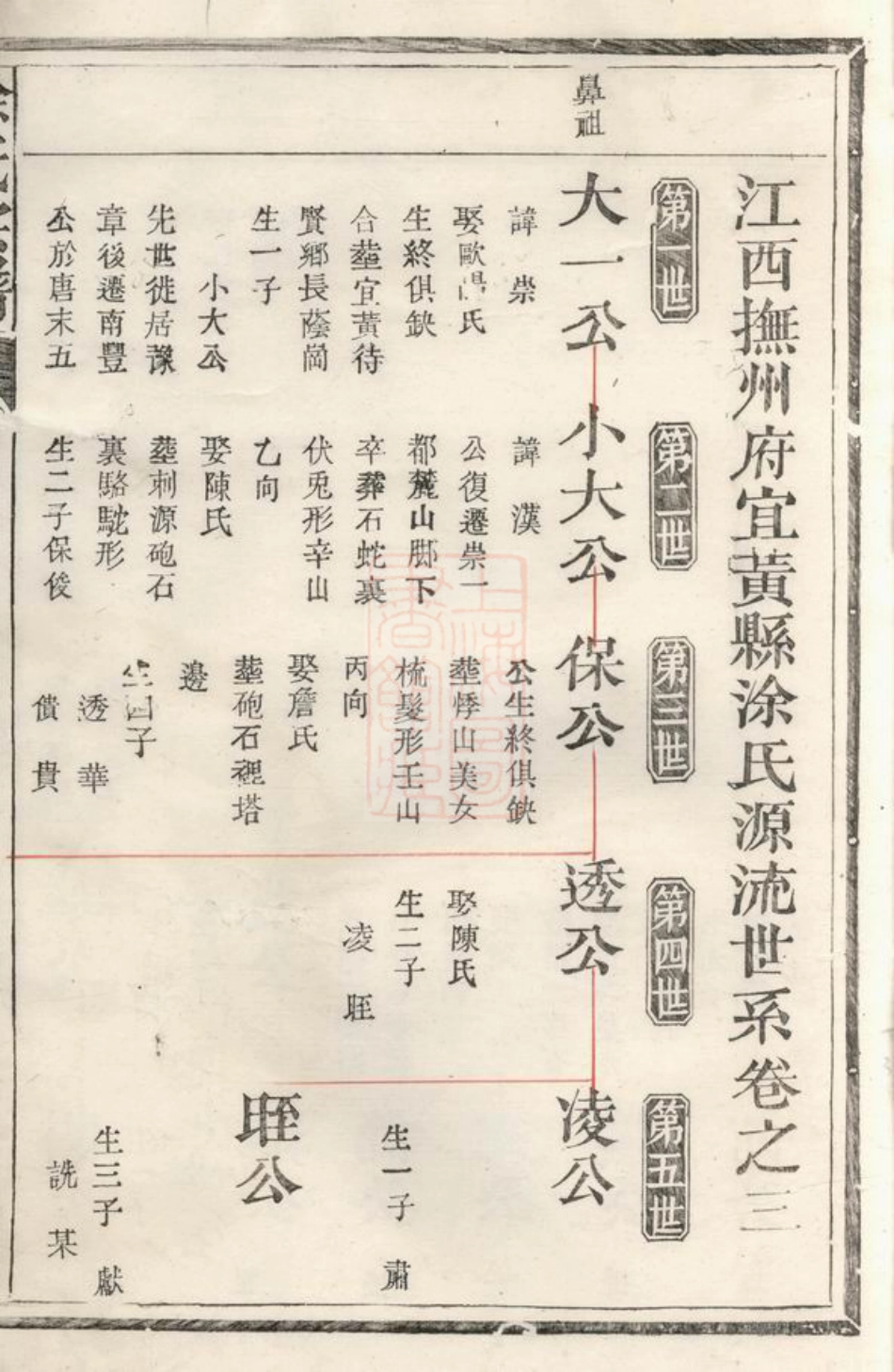 2118.涂氏宗谱： [宜黄].pdf_第3页