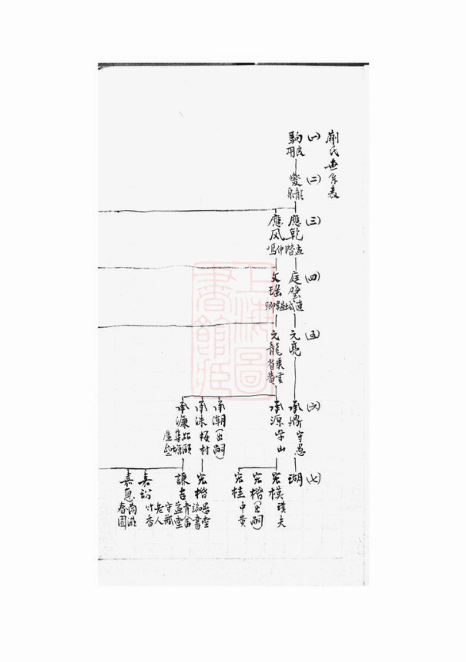 2123.蒯氏世系表： 不分卷，附撰述表.pdf_第3页