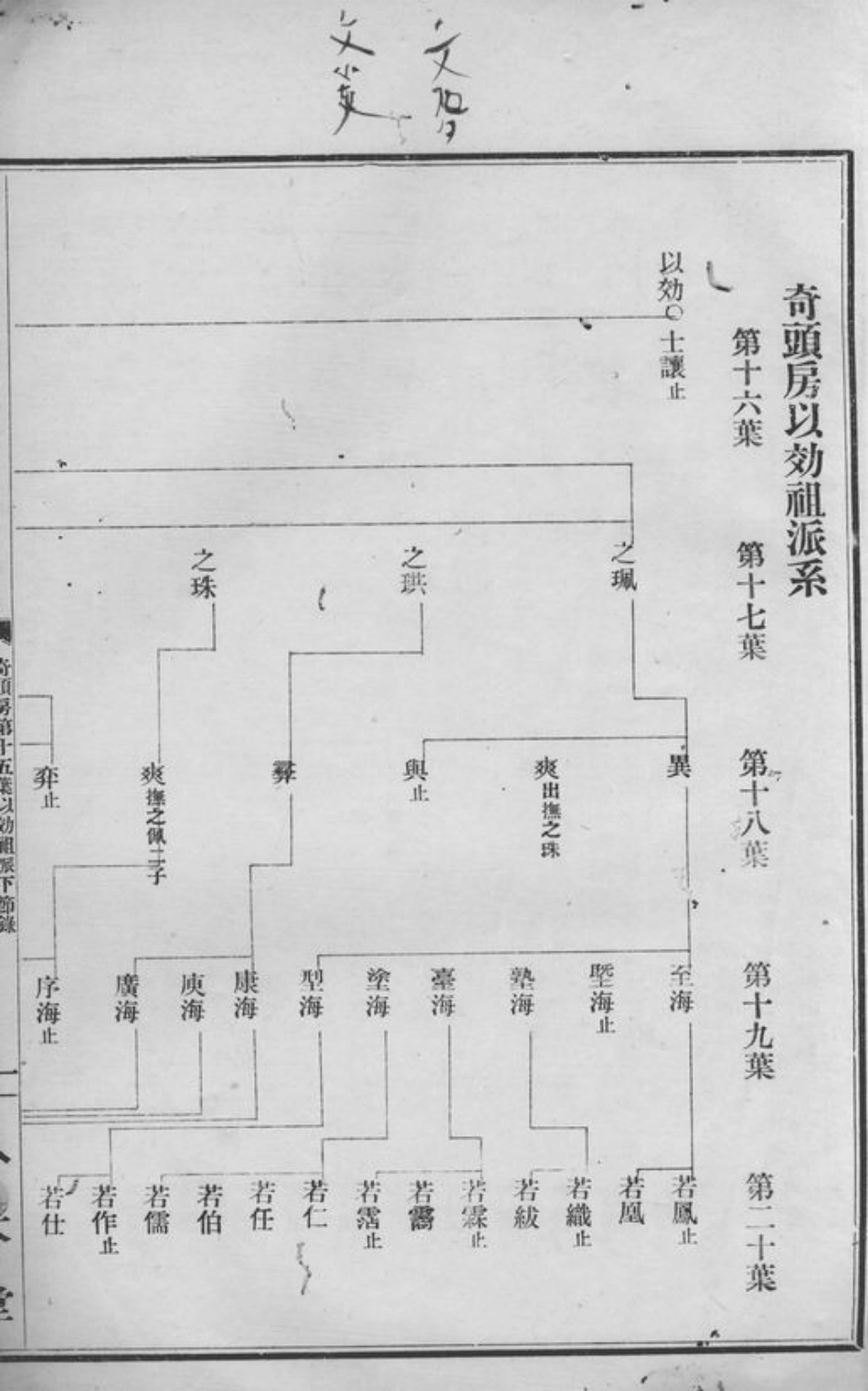1952.衡山观湘文氏十六修族谱.pdf_第3页