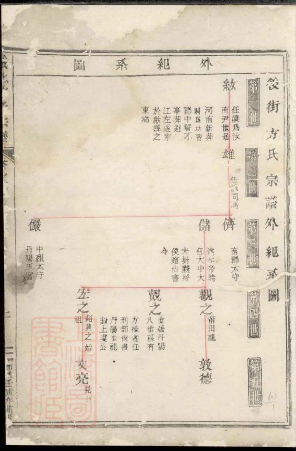 1970.城北方氏宗谱： [东阳].pdf_第3页