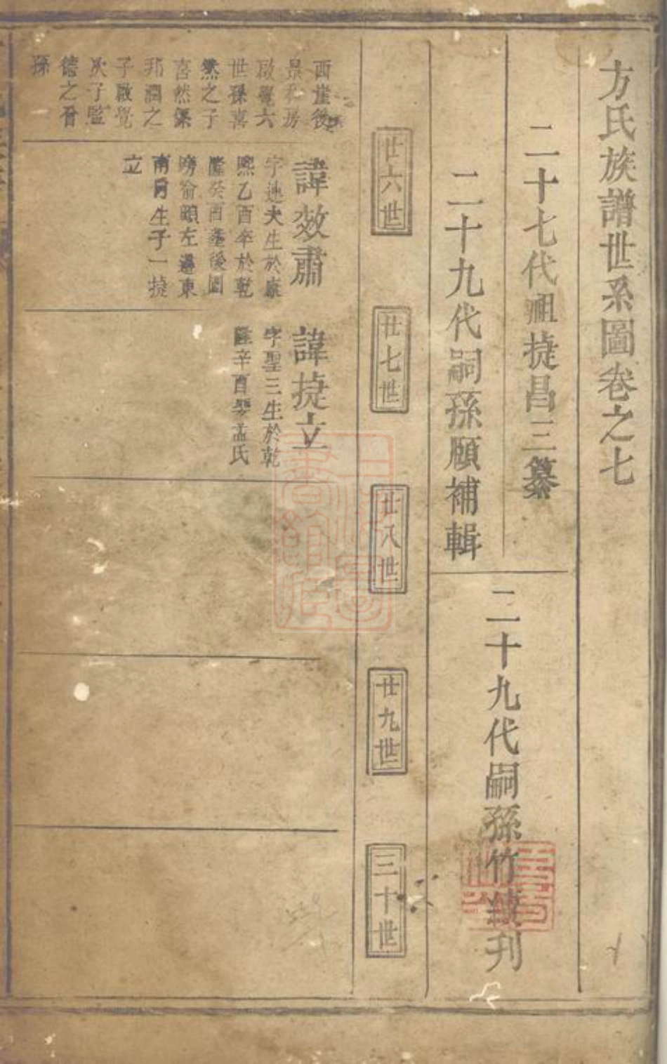 1974.方氏族谱： [岳阳].pdf_第2页