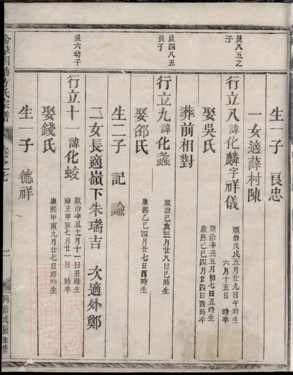 1977.金华固塘方氏宗谱.pdf_第3页