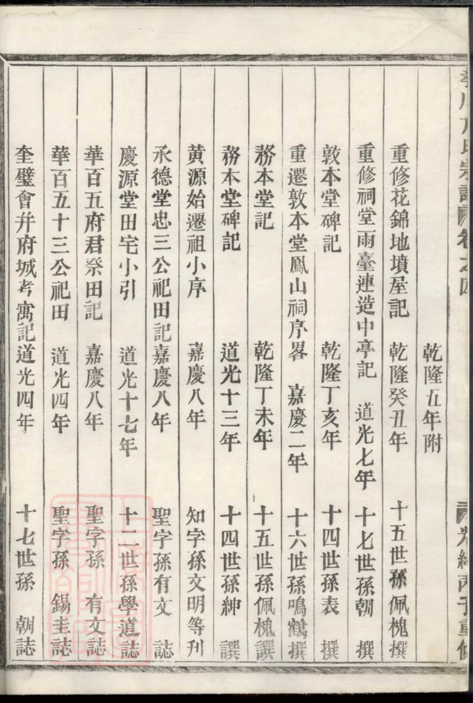 1979.孝川方氏宗谱： 不分卷：[金华].pdf_第3页