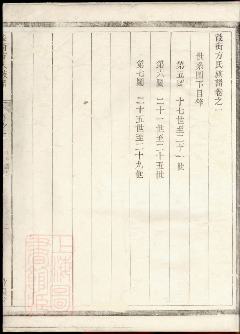 1980.後街方氏族谱： [建德].pdf_第2页