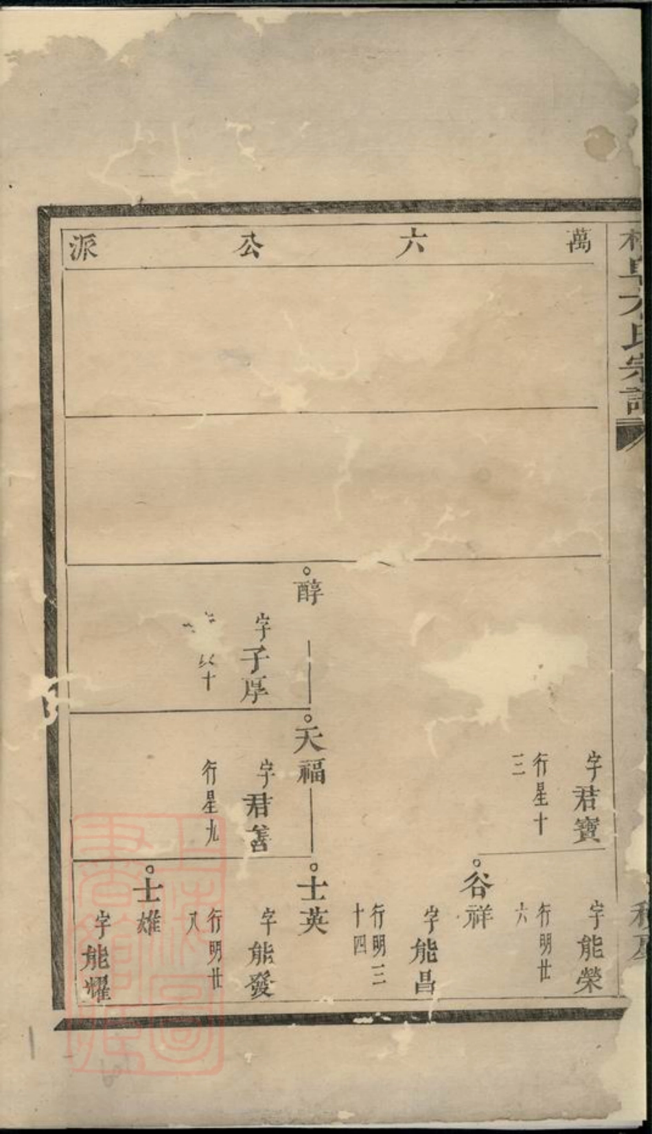 1986.桐阜方氏宗谱.pdf_第2页