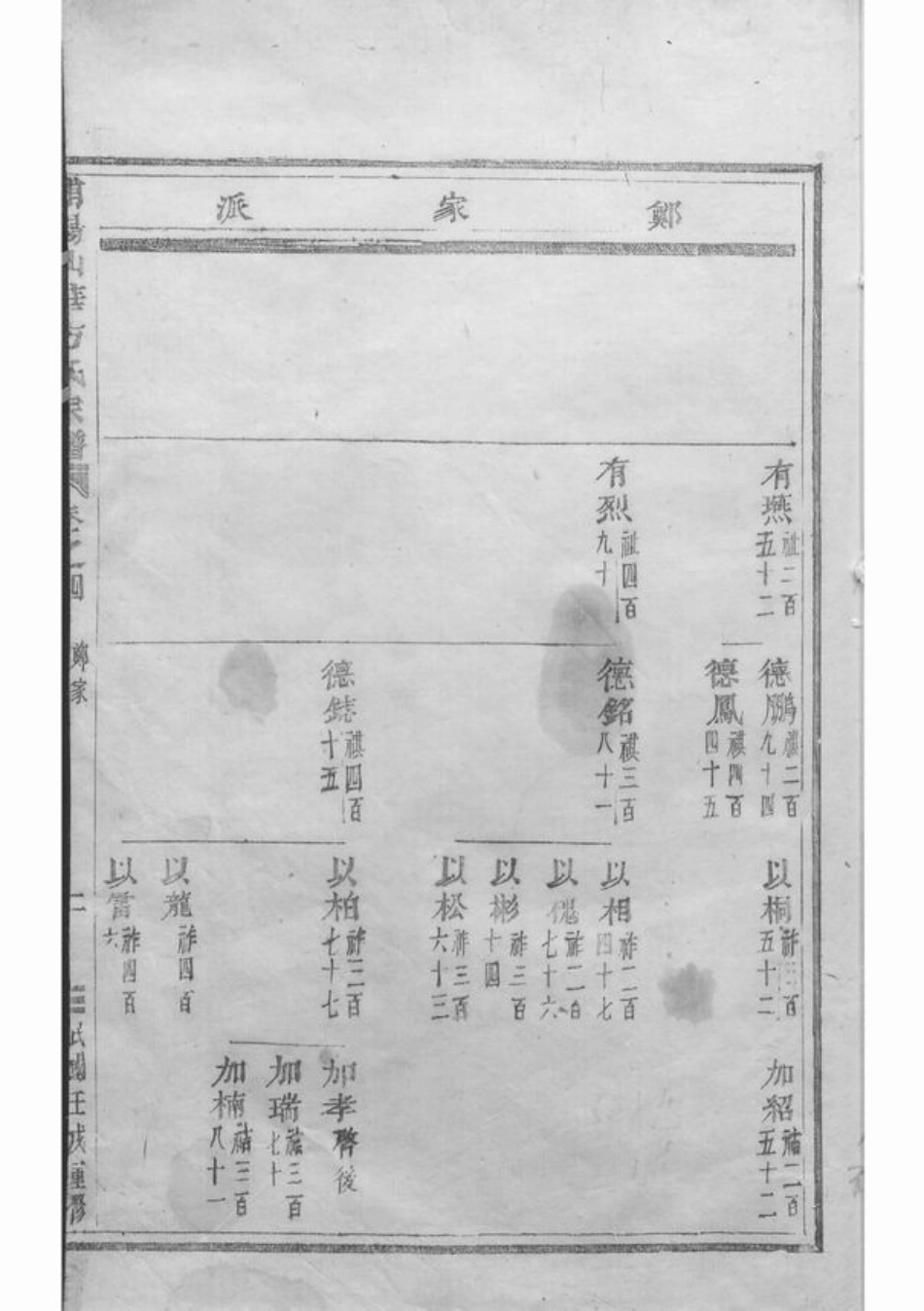 1996.浦阳仙华方氏宗谱： 十四卷.pdf_第2页