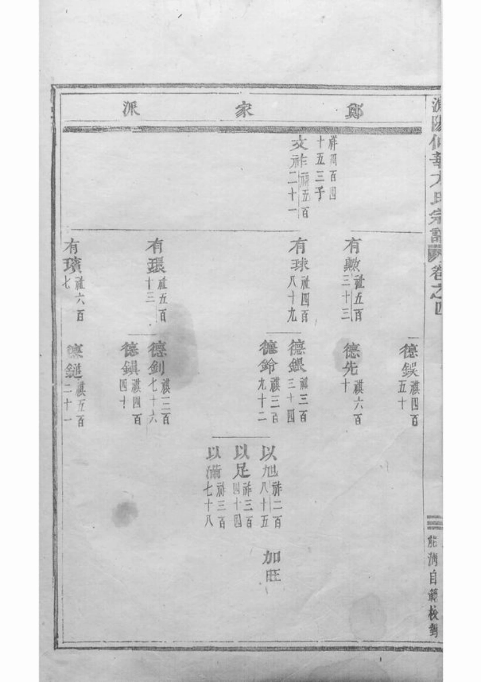 1996.浦阳仙华方氏宗谱： 十四卷.pdf_第3页