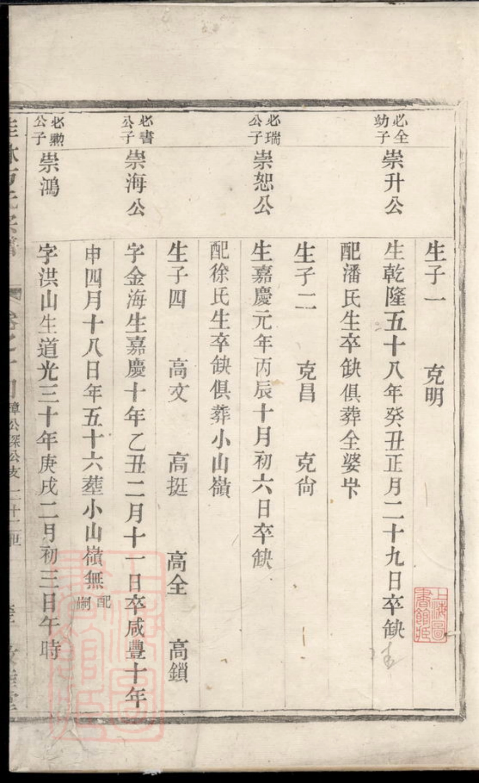 2000.桂林方氏宗谱： [淳安].pdf_第2页