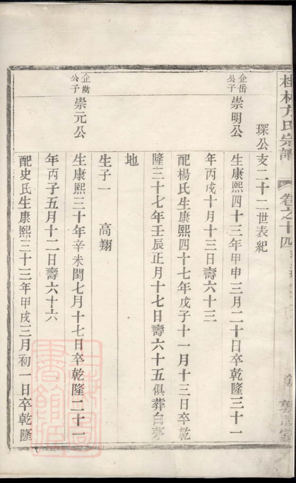 2000.桂林方氏宗谱： [淳安].pdf_第3页
