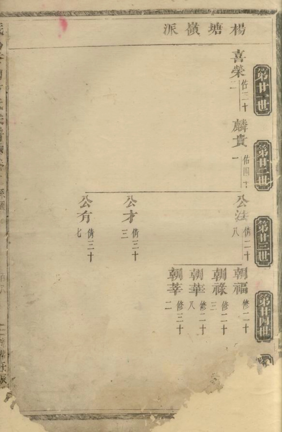 2009.义乌香山方氏宗谱.pdf_第2页