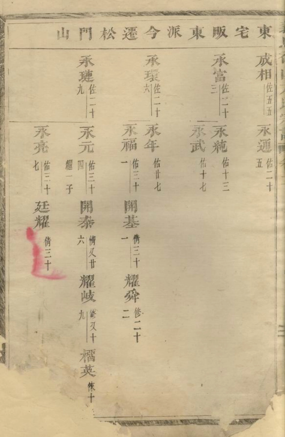 2009.义乌香山方氏宗谱.pdf_第3页