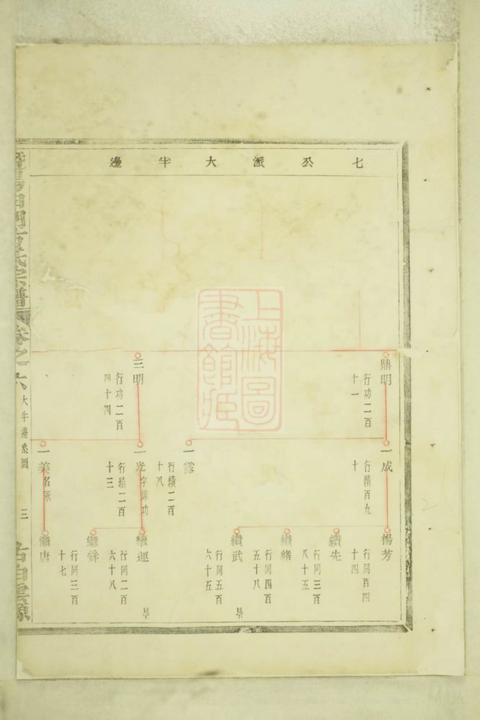 2015.暨阳白门方氏宗谱.pdf_第2页