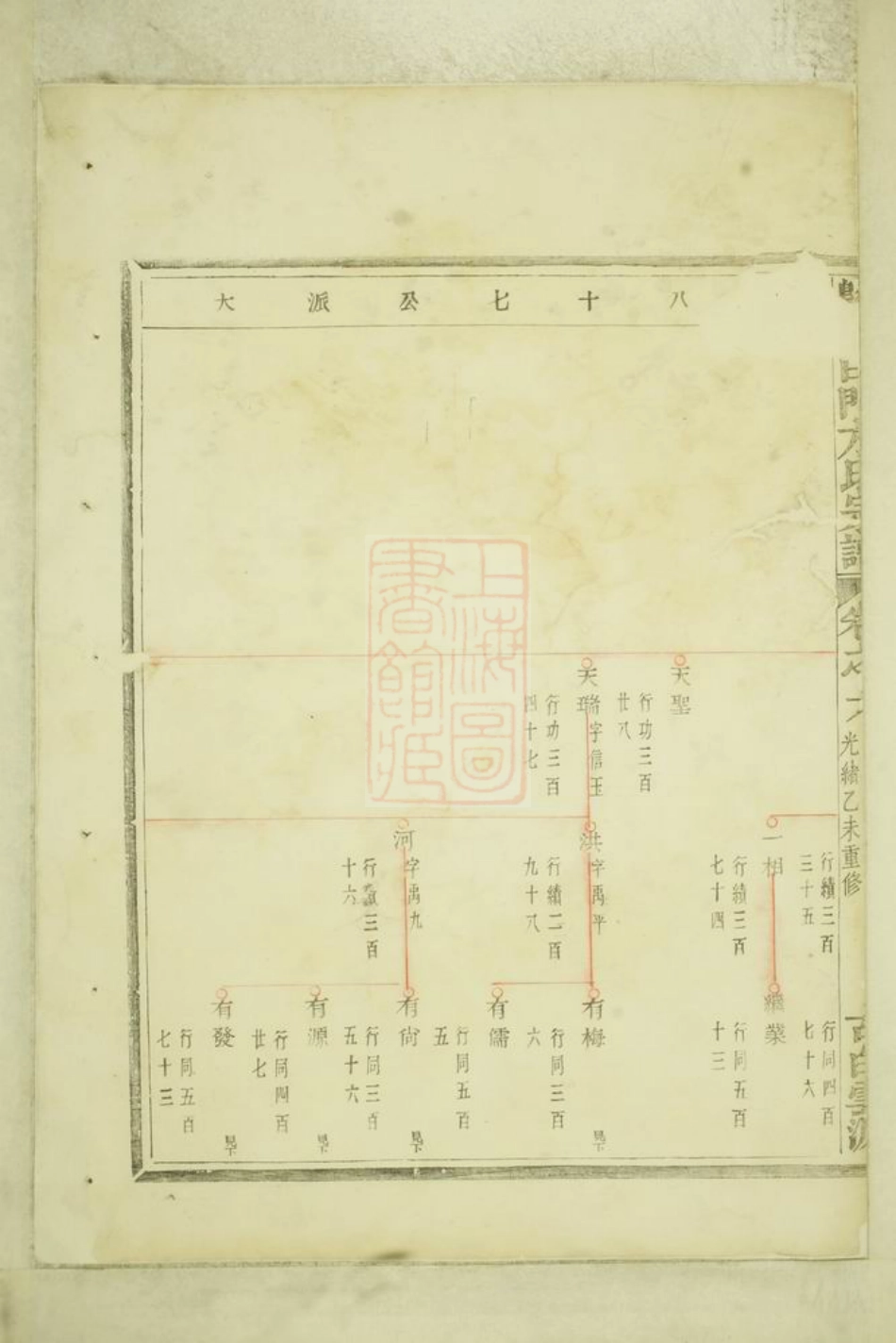 2015.暨阳白门方氏宗谱.pdf_第3页