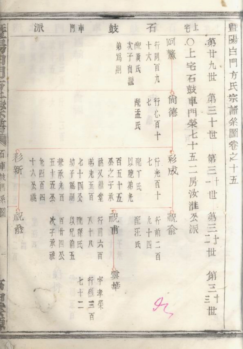2016.暨阳白门方氏宗谱.pdf_第3页