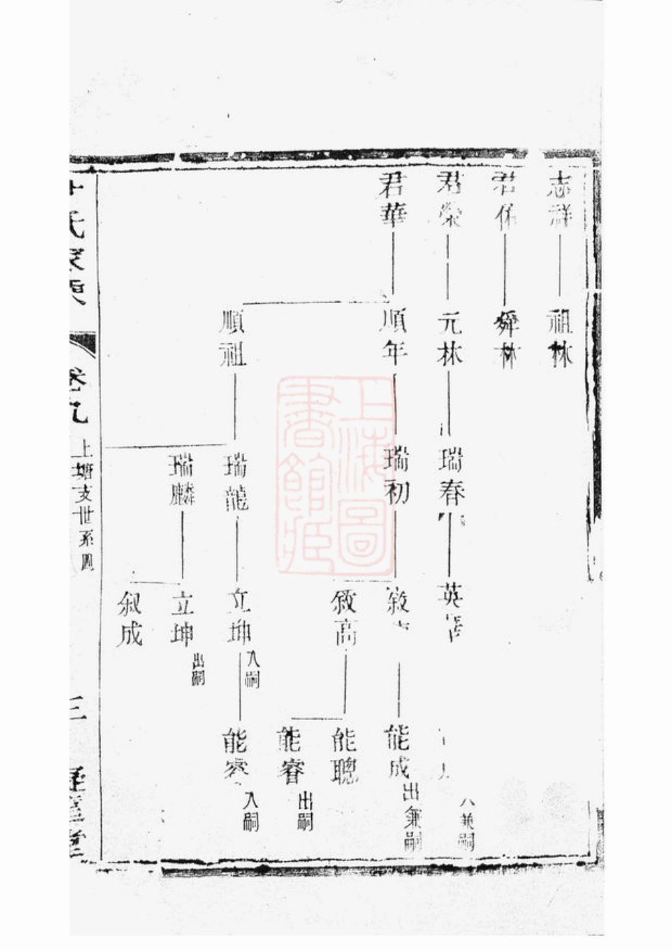 2029.庙渎尹氏家乘： [丹徒].pdf_第2页