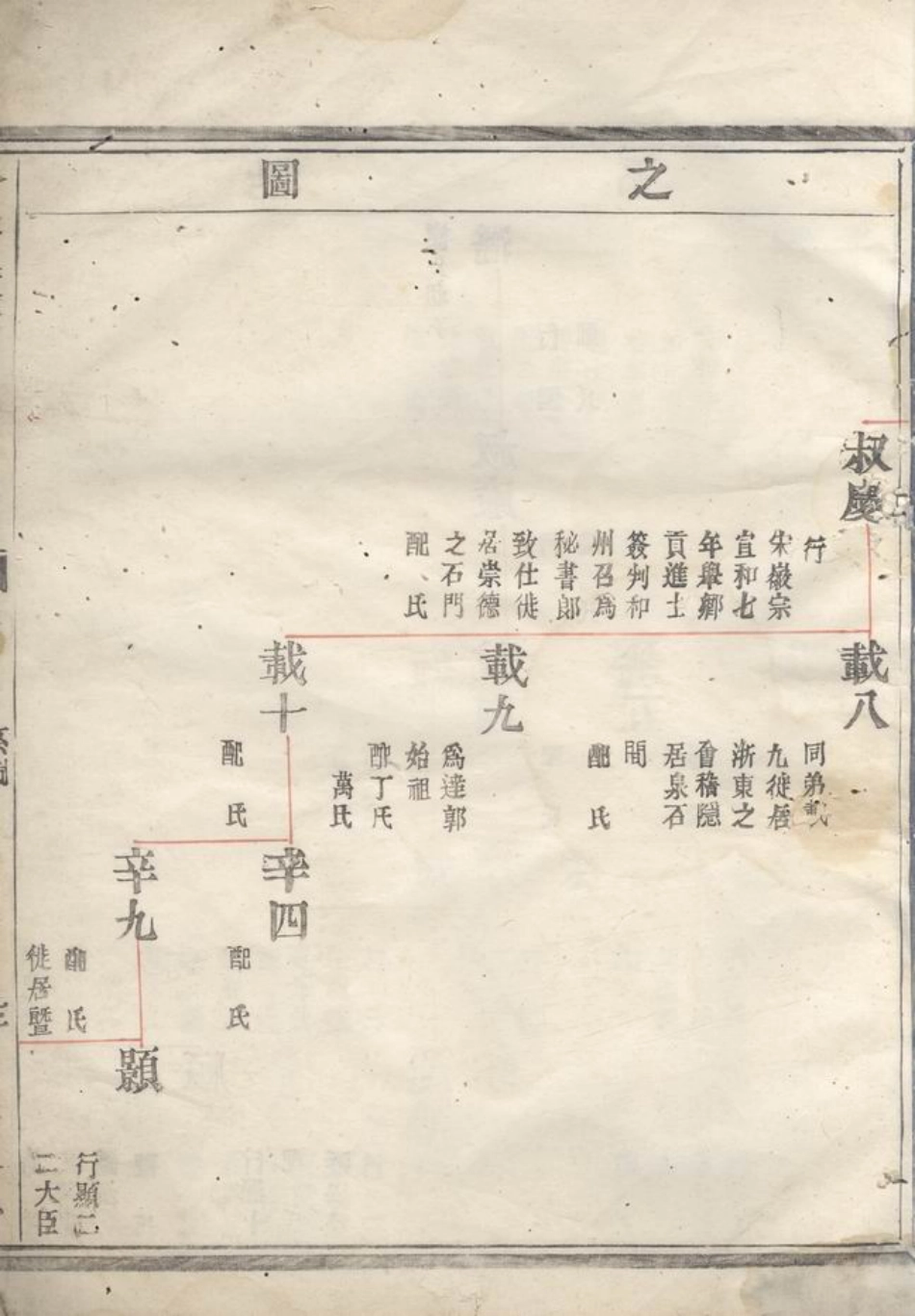 1896.会稽达郭毛氏家谱.pdf_第2页