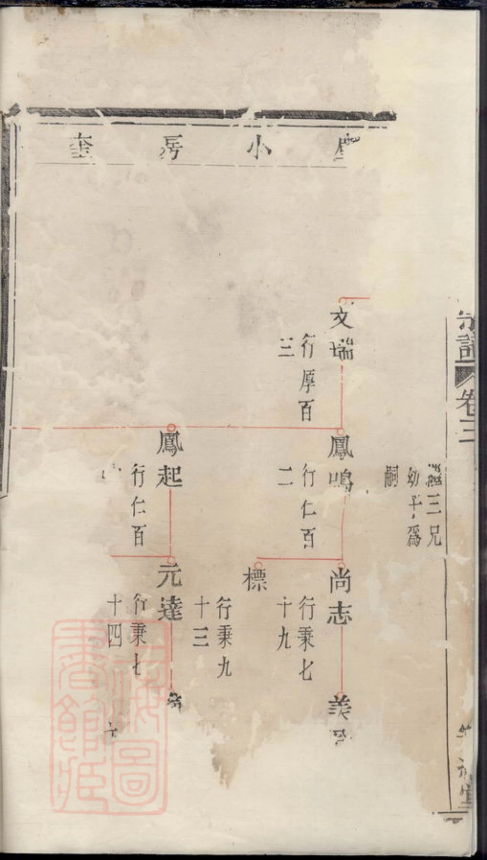 1912.暨阳西河毛氏宗谱.pdf_第3页