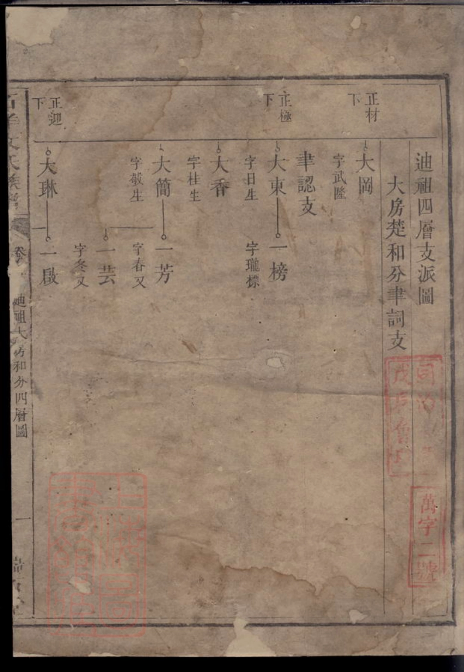 1930.石羊文氏族谱.pdf_第2页