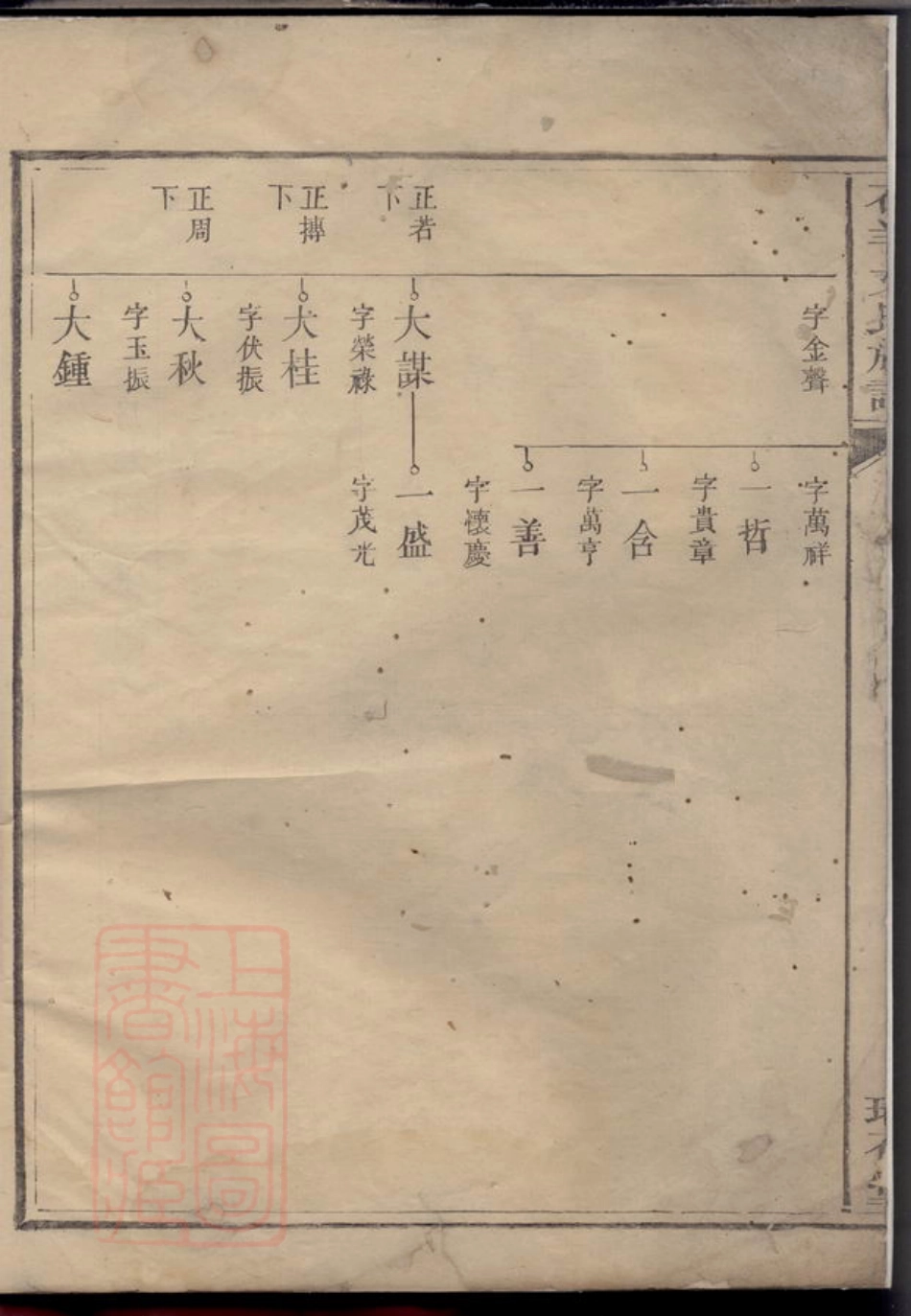 1930.石羊文氏族谱.pdf_第3页