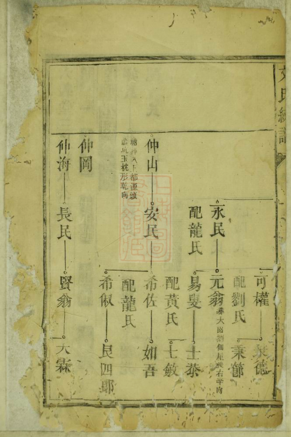 1932.文氏统谱： 十八卷：[永新].pdf_第3页