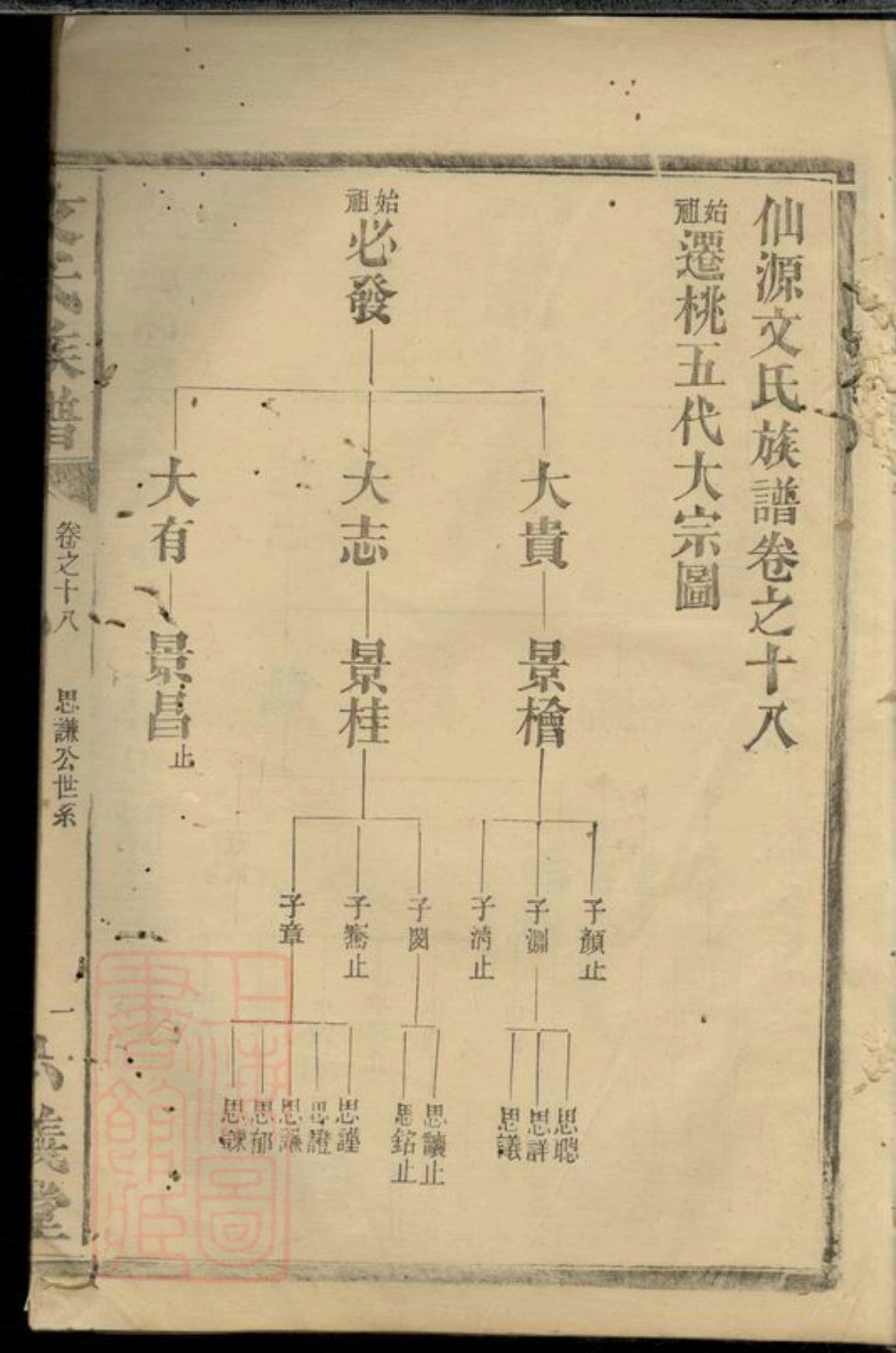 1941.仙源文氏族谱： [湖南].pdf_第3页