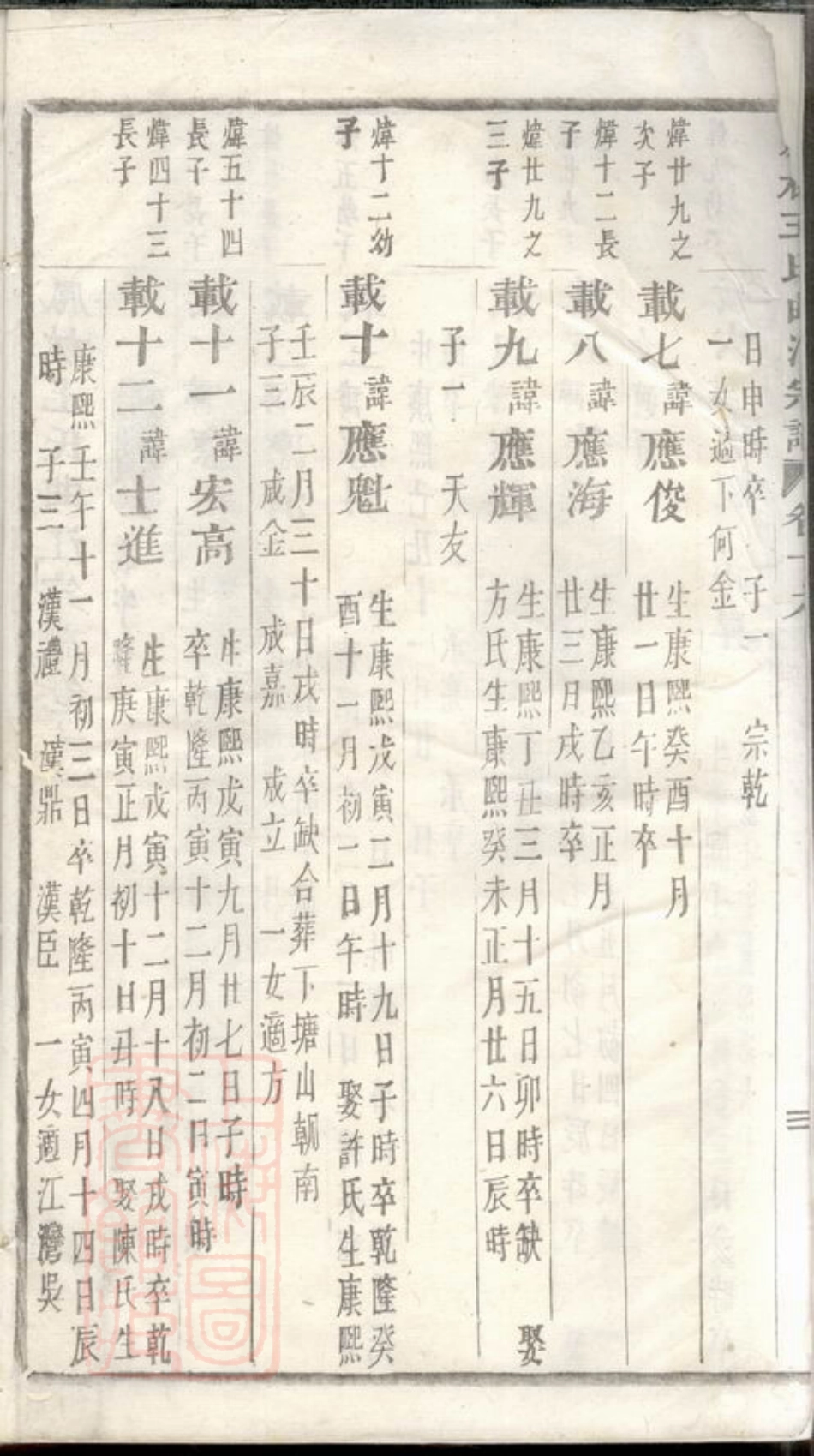1771.凤林王氏曲江宗谱： [义乌].pdf_第3页