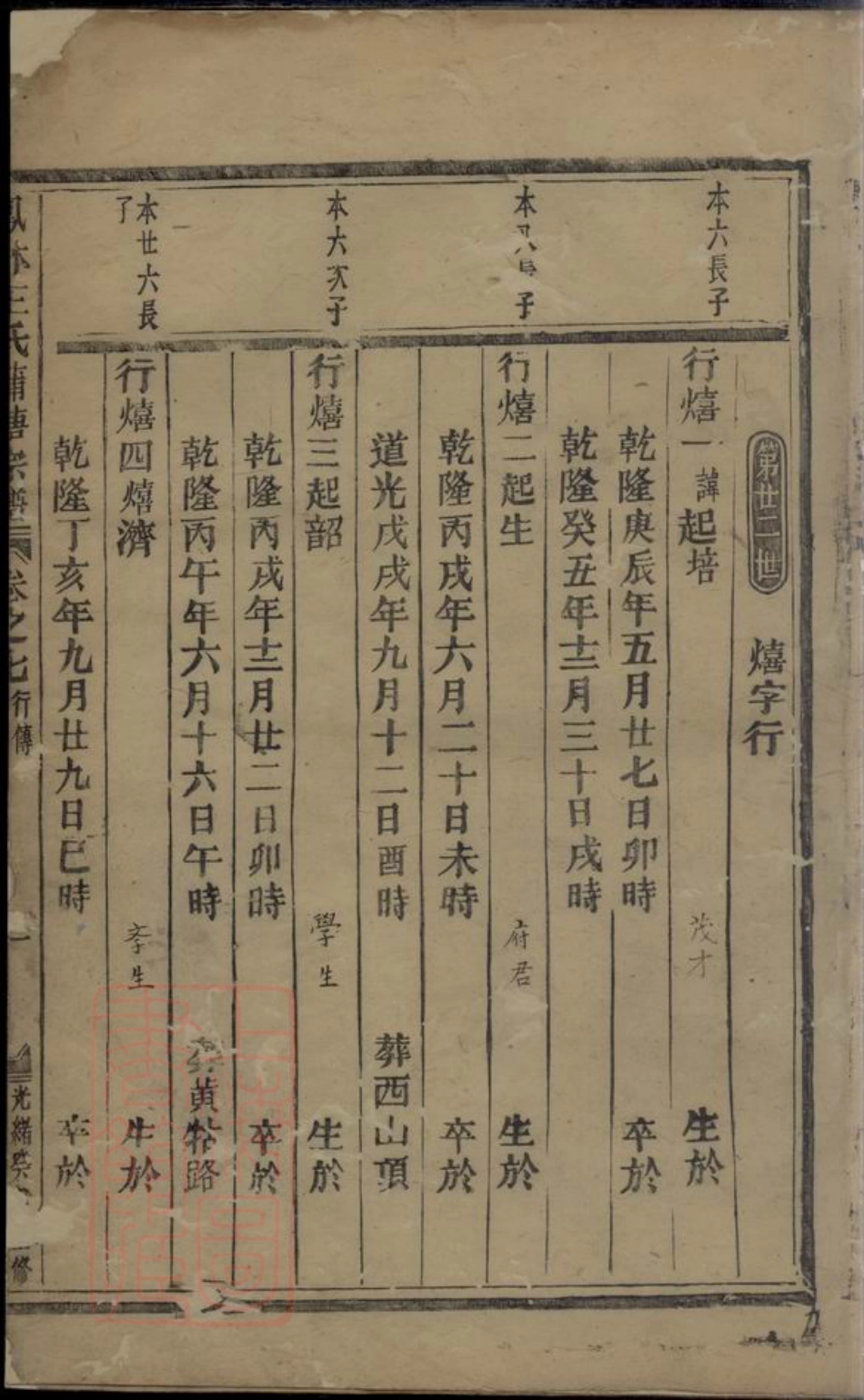 1777.凤林王氏蒲塘宗谱： [浙江义乌].pdf_第3页