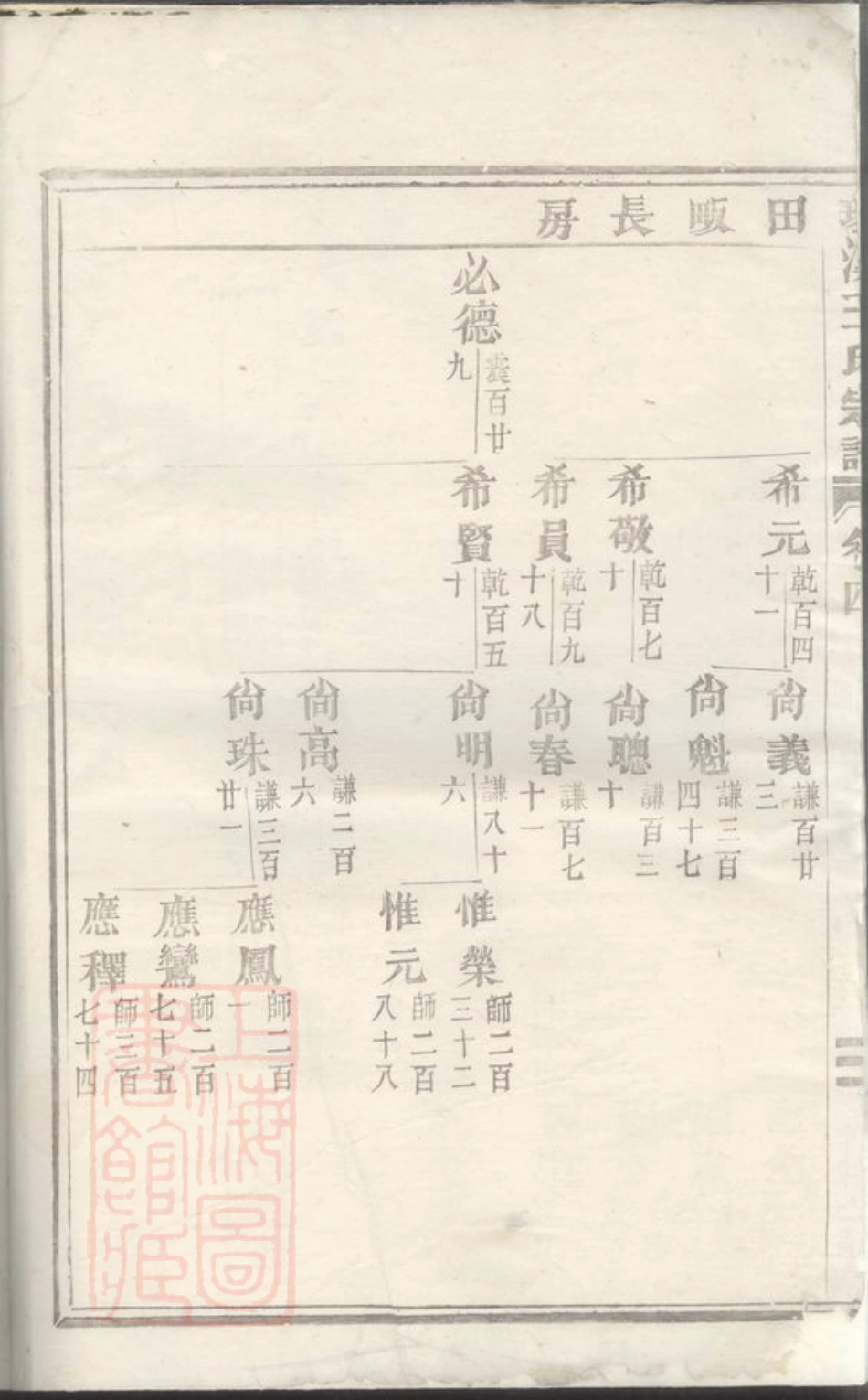1782.义乌环溪王氏重修宗谱.pdf_第3页