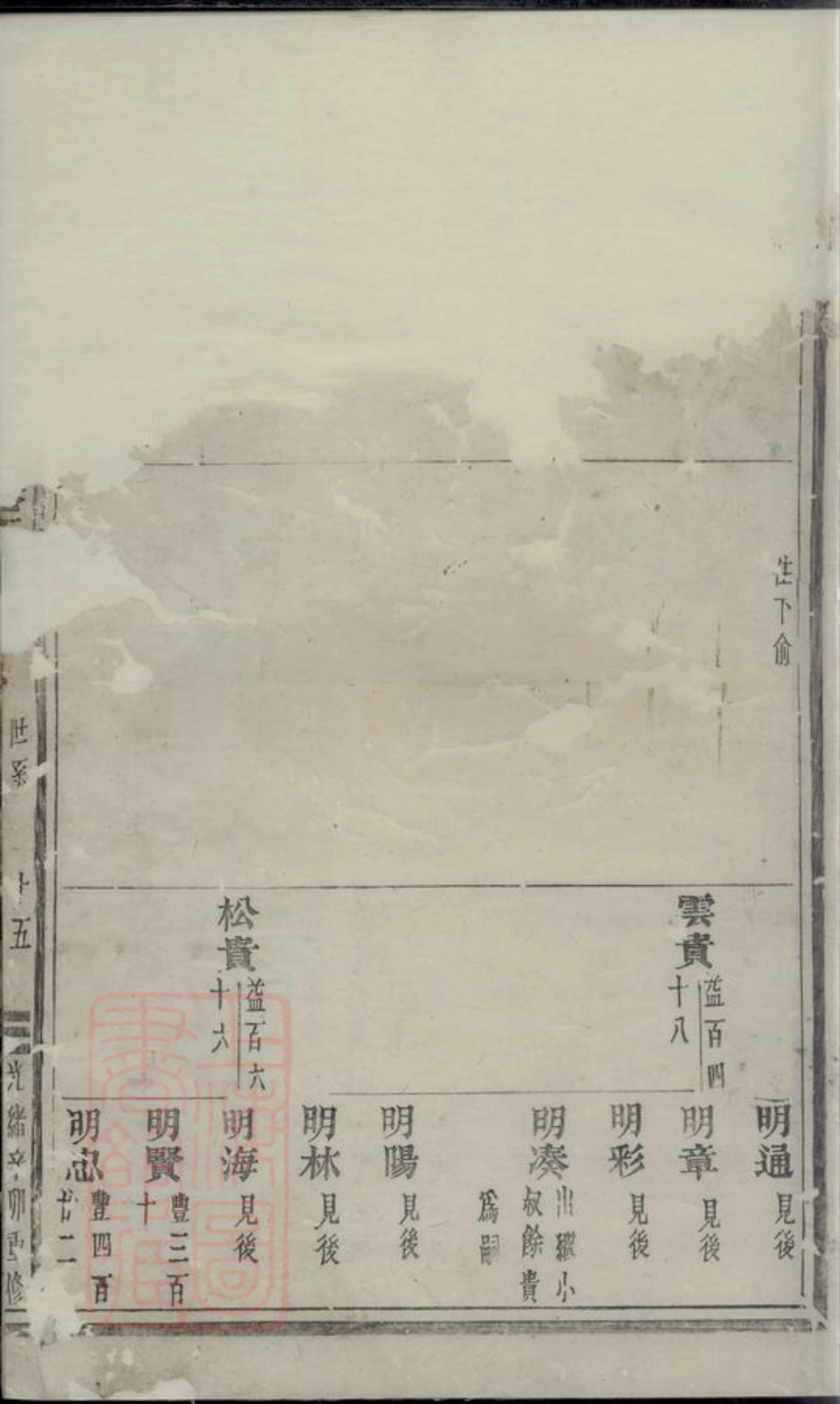 1783.义乌环溪王氏重修宗谱.pdf_第2页