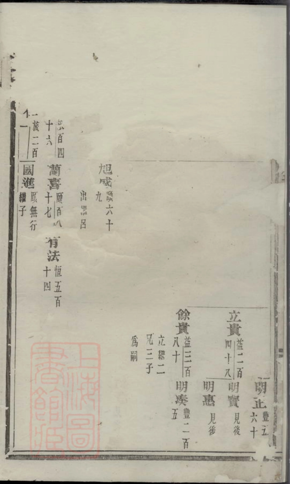 1783.义乌环溪王氏重修宗谱.pdf_第3页