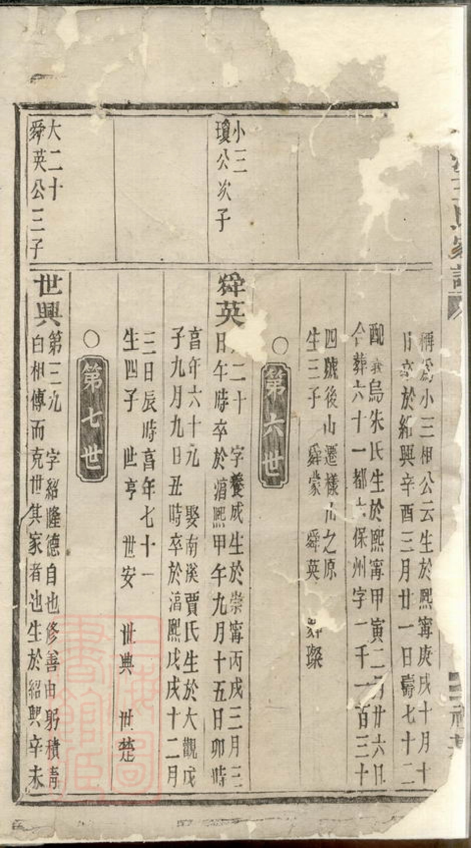 1784.环溪王氏家谱： 不分卷：[义乌].pdf_第2页