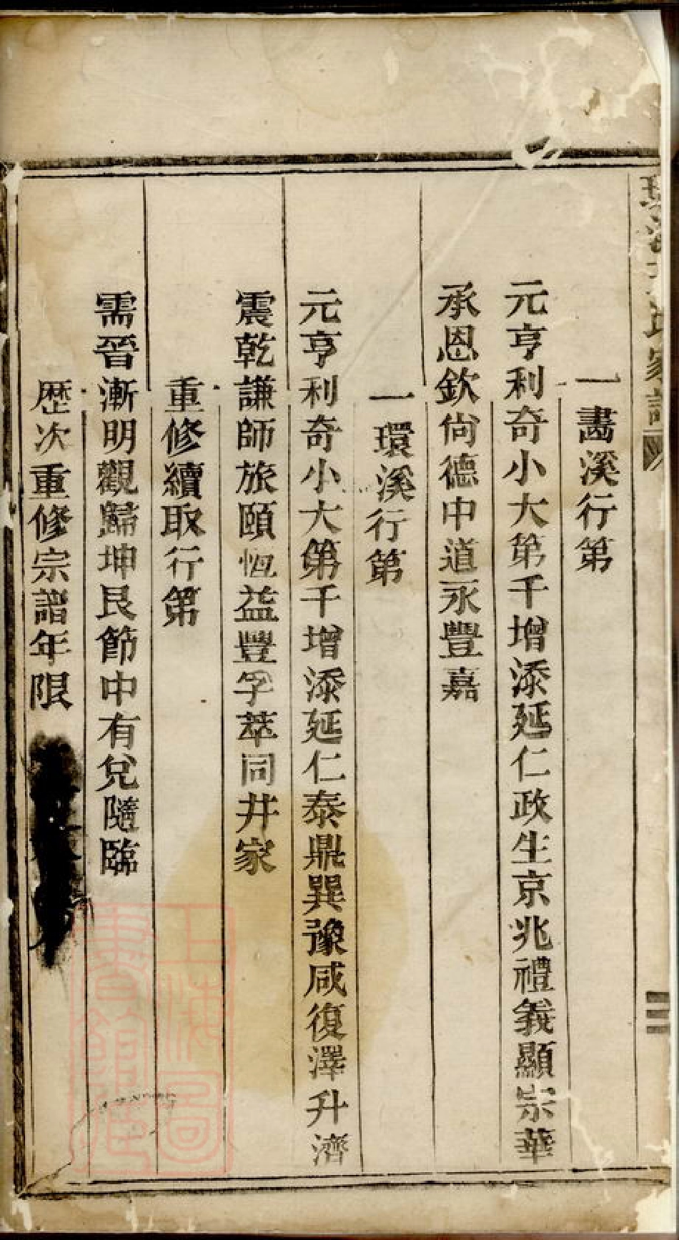 1785.环溪王氏家谱： 不分卷：[义乌].pdf_第3页