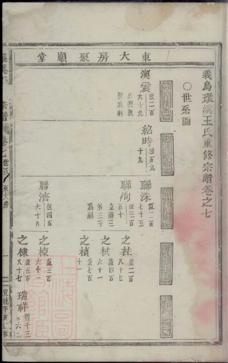 1786.义乌环溪王氏重修宗谱.pdf_第2页