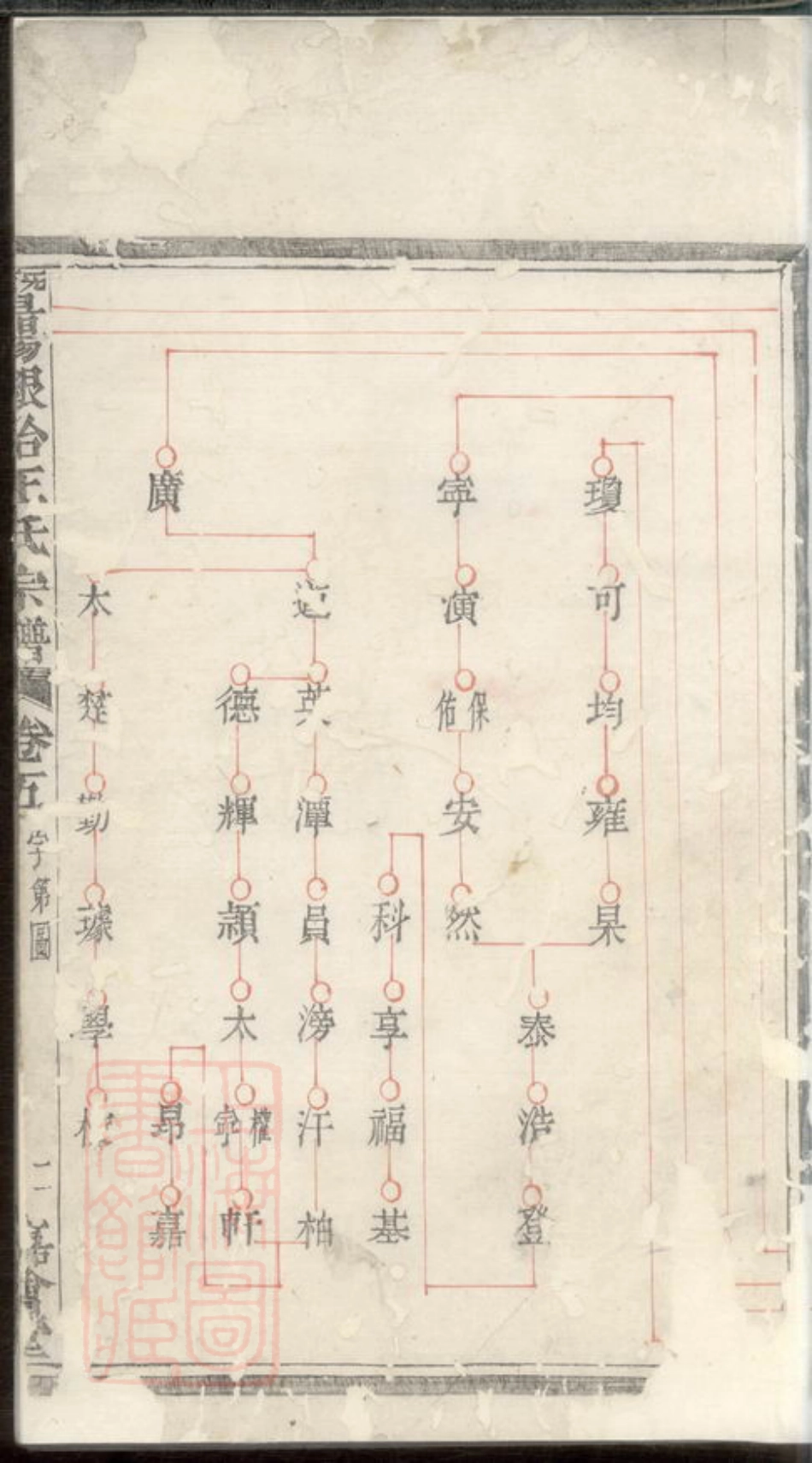 1811.暨阳银冶王氏宗谱.pdf_第2页