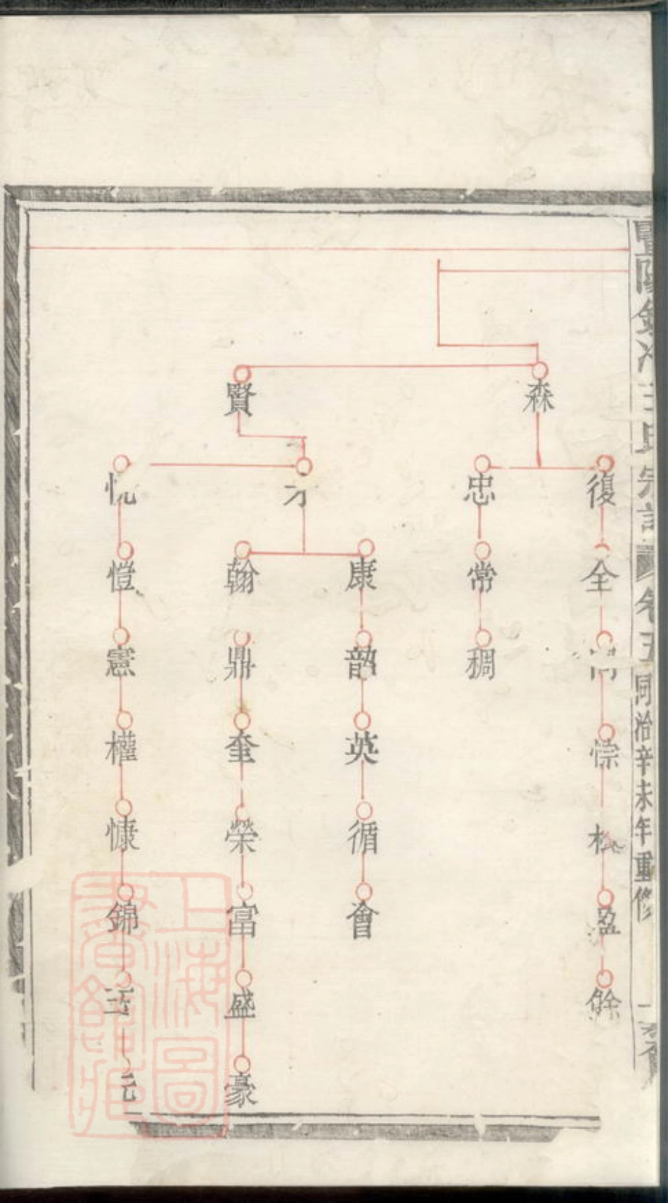 1811.暨阳银冶王氏宗谱.pdf_第3页