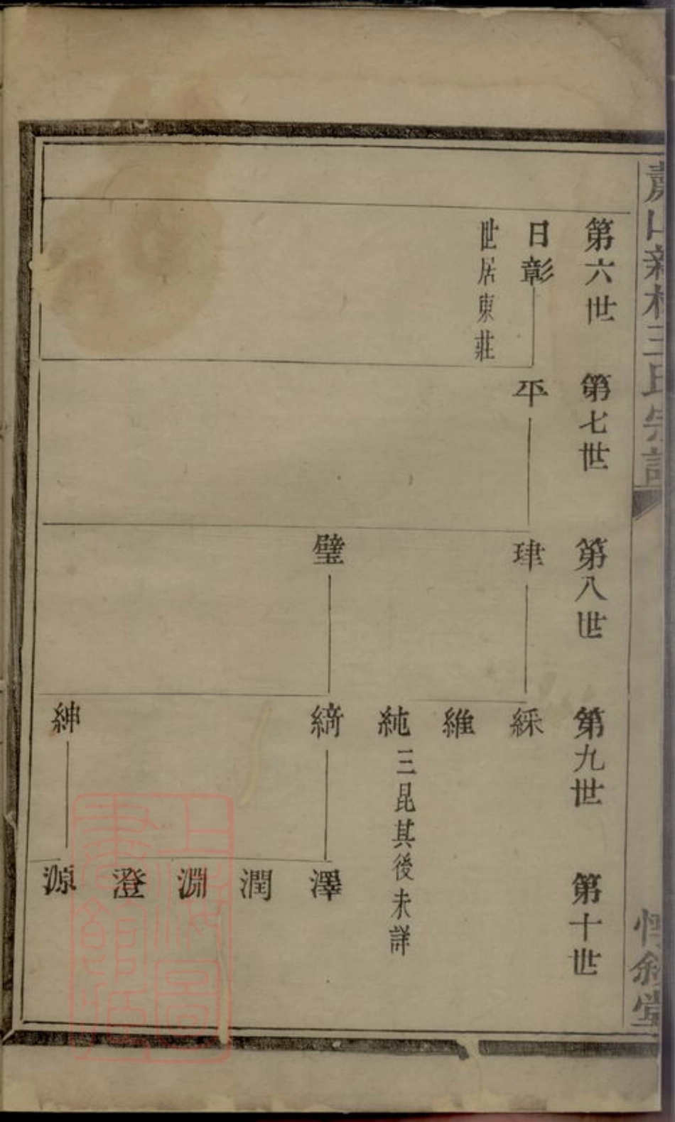 1820.萧山新林王氏宗谱.pdf_第3页