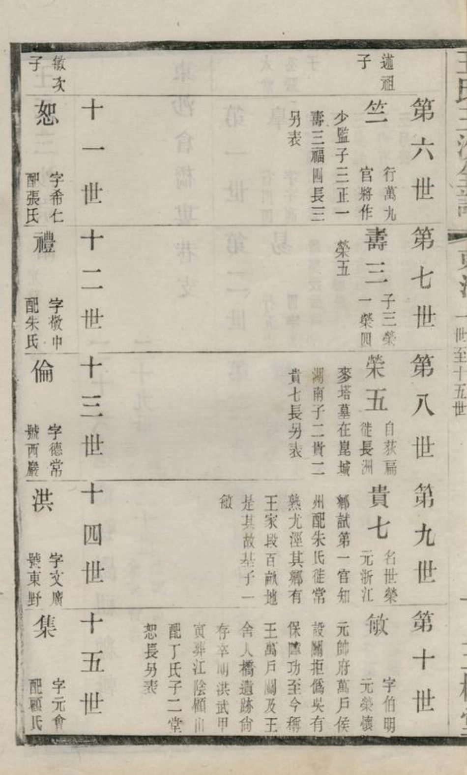 1690.王氏三沙宗谱： [昆山].pdf_第3页