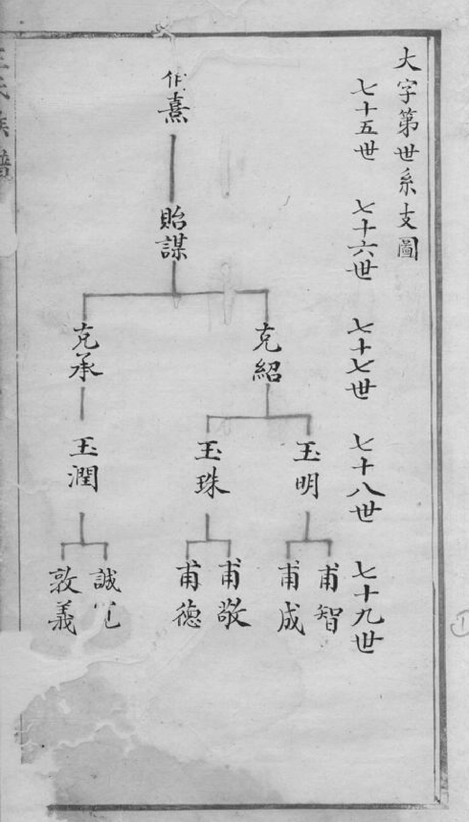 1703.王氏族谱： 不分卷：[绍兴].pdf_第3页