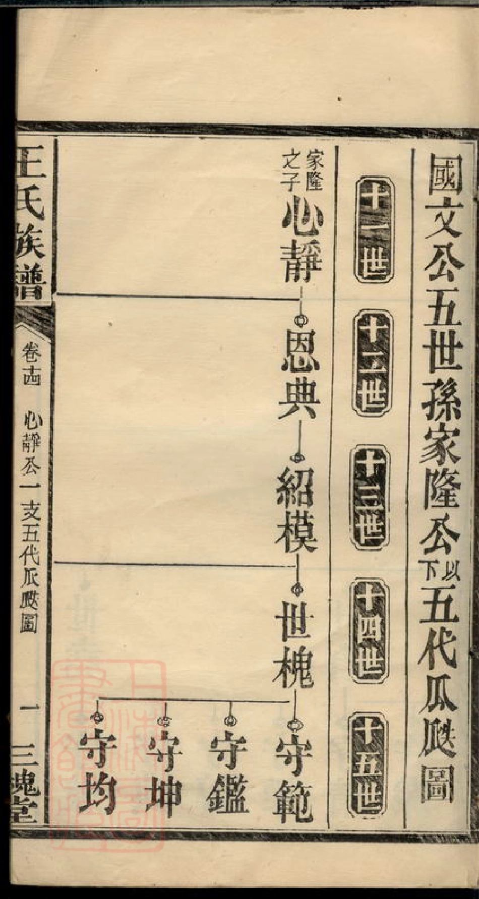 1718.王氏族谱： [湖南].pdf_第3页