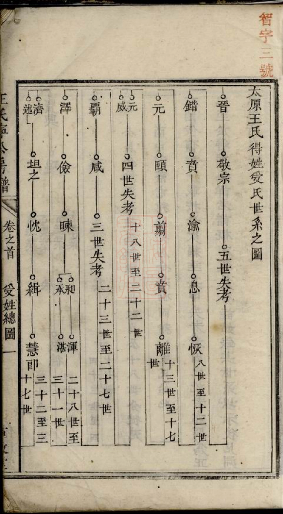 1737.王氏宁公房谱： [湘潭].pdf_第2页
