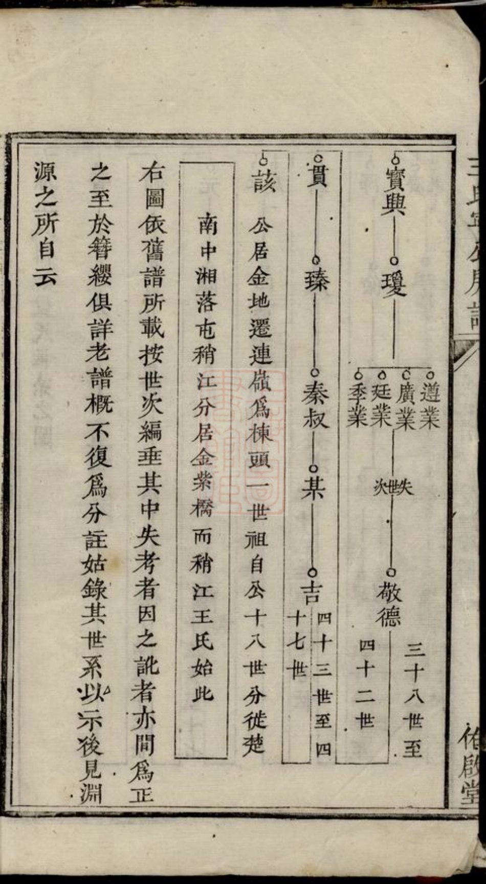 1737.王氏宁公房谱： [湘潭].pdf_第3页