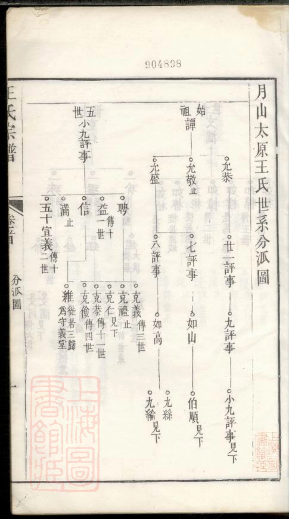 1745.月山太原王氏宗谱： 二十二卷，首一卷：[遂昌].pdf_第3页