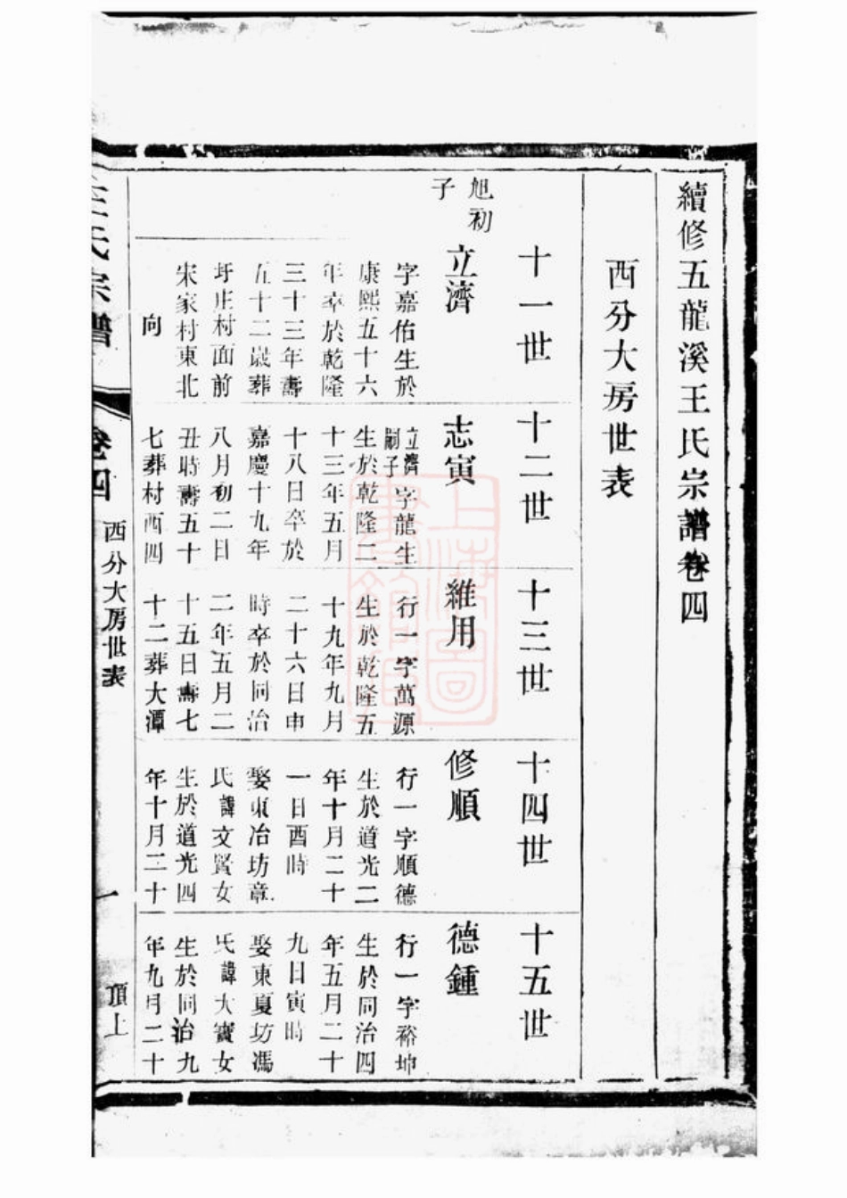 1611.续修五龙溪王氏宗谱： [宜兴].pdf_第2页