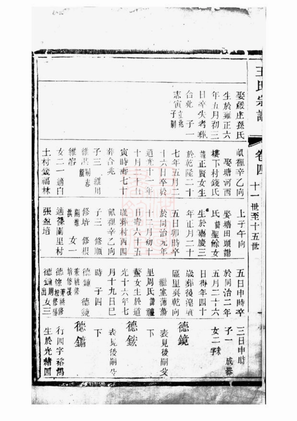 1611.续修五龙溪王氏宗谱： [宜兴].pdf_第3页