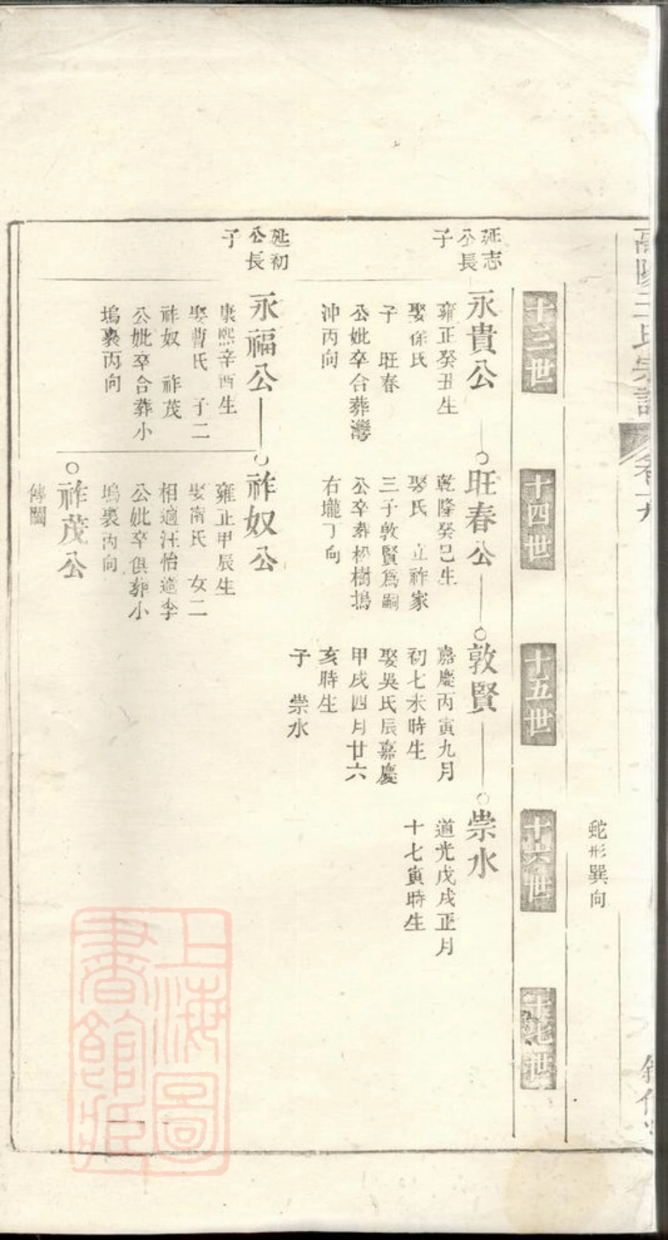 1635.高阳王氏宗谱.pdf_第2页