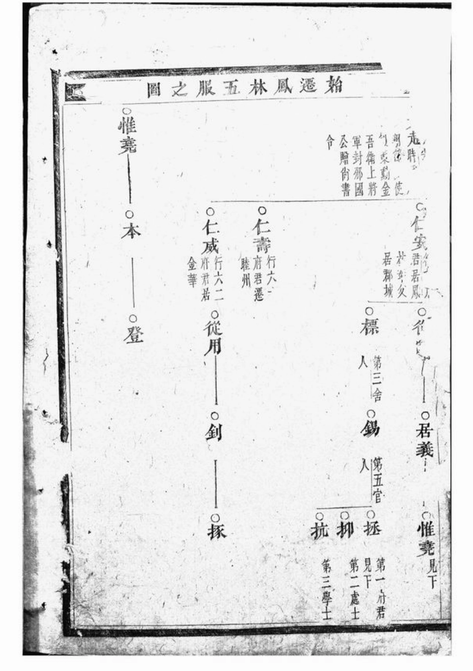 1651.深溪义门王氏宗谱： 二十九卷：[浦江].pdf_第3页