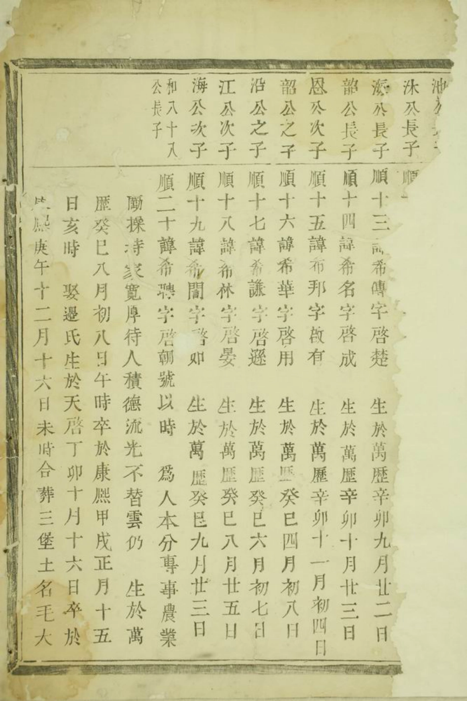 1659.浦阳李溪王氏宗谱： 不分卷.pdf_第3页